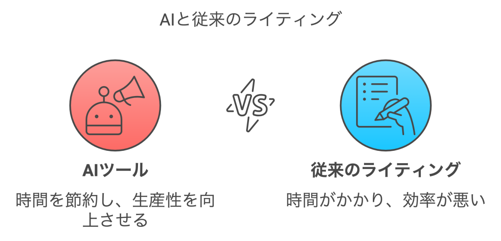 AIと従来のライティング